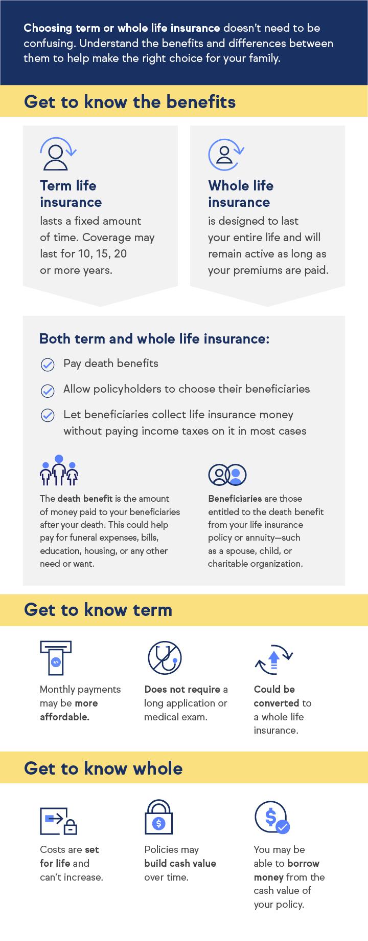 Key⁣ Considerations When Choosing a Life Insurance‌ Policy for Mortgage Protection