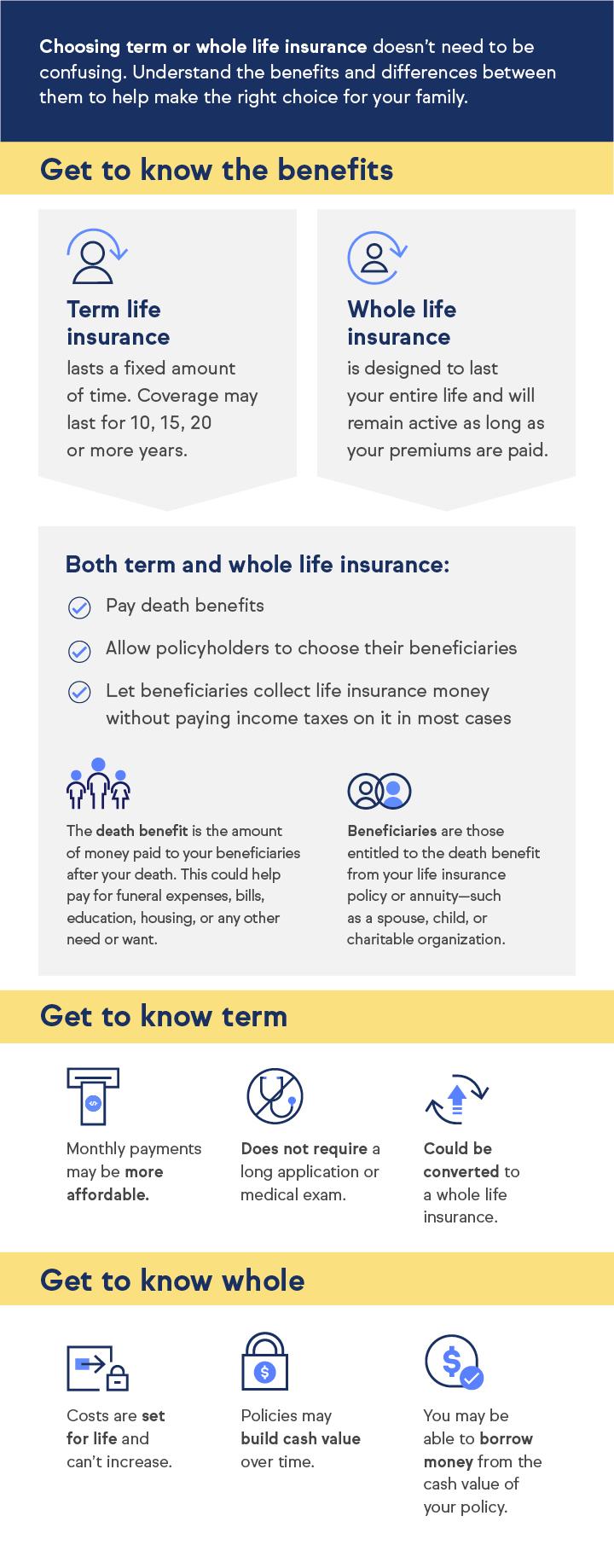Financial Implications and Long-term Benefits of Each Insurance Type