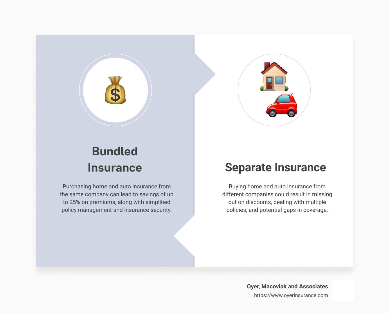 Maximize Your Coverage Uncovering Hidden Benefits in Policy Bundling