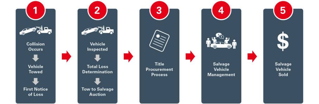 Maximizing⁢ Your Chances: Expert Tips for a ⁣Smooth ​Claims Process