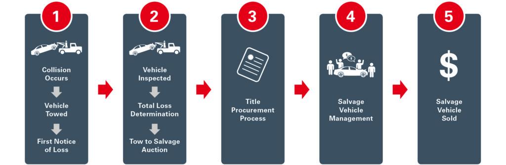Strategies for Dispute Resolution and Claim Denials