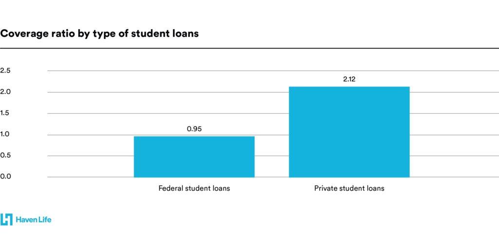 Evaluating the Benefits and Limitations of Using Life Insurance for Student Loans