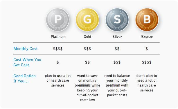 How to Choose the Best Insurance Plan for Single Parents