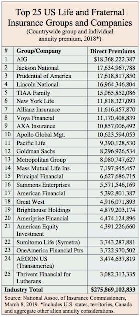 Top Life Insurance Companies with the Highest Payout Rates