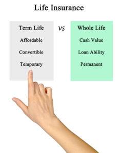 Potential Drawbacks of Investing in Whole Life ‍Insurance