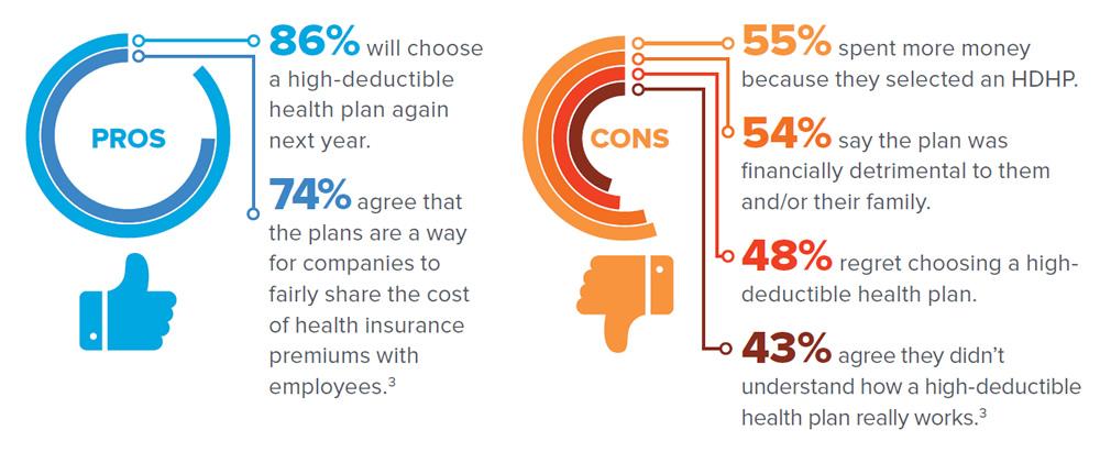 Why Paying a Higher Deductible Lowers Your Premiums