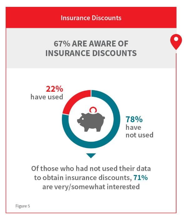 Can Telematics Discounts for Safe Driving Lower Your Premiums Enough