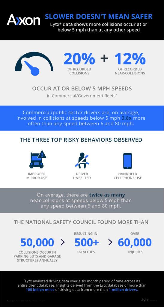 Understanding the Impact of Safe Driving Data on Your Insurance Bill