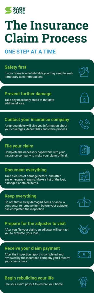 Understanding the Life Insurance Claim Process