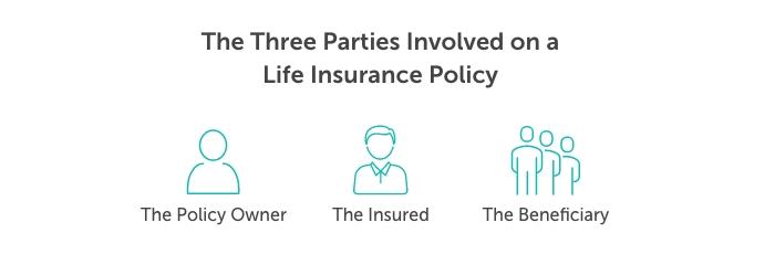 Reviewing and Updating Beneficiary Designations Regularly