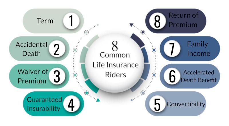 Evaluating the‍ Cost-Benefit Ratio of Adding Riders‌ to ⁣Your Policy