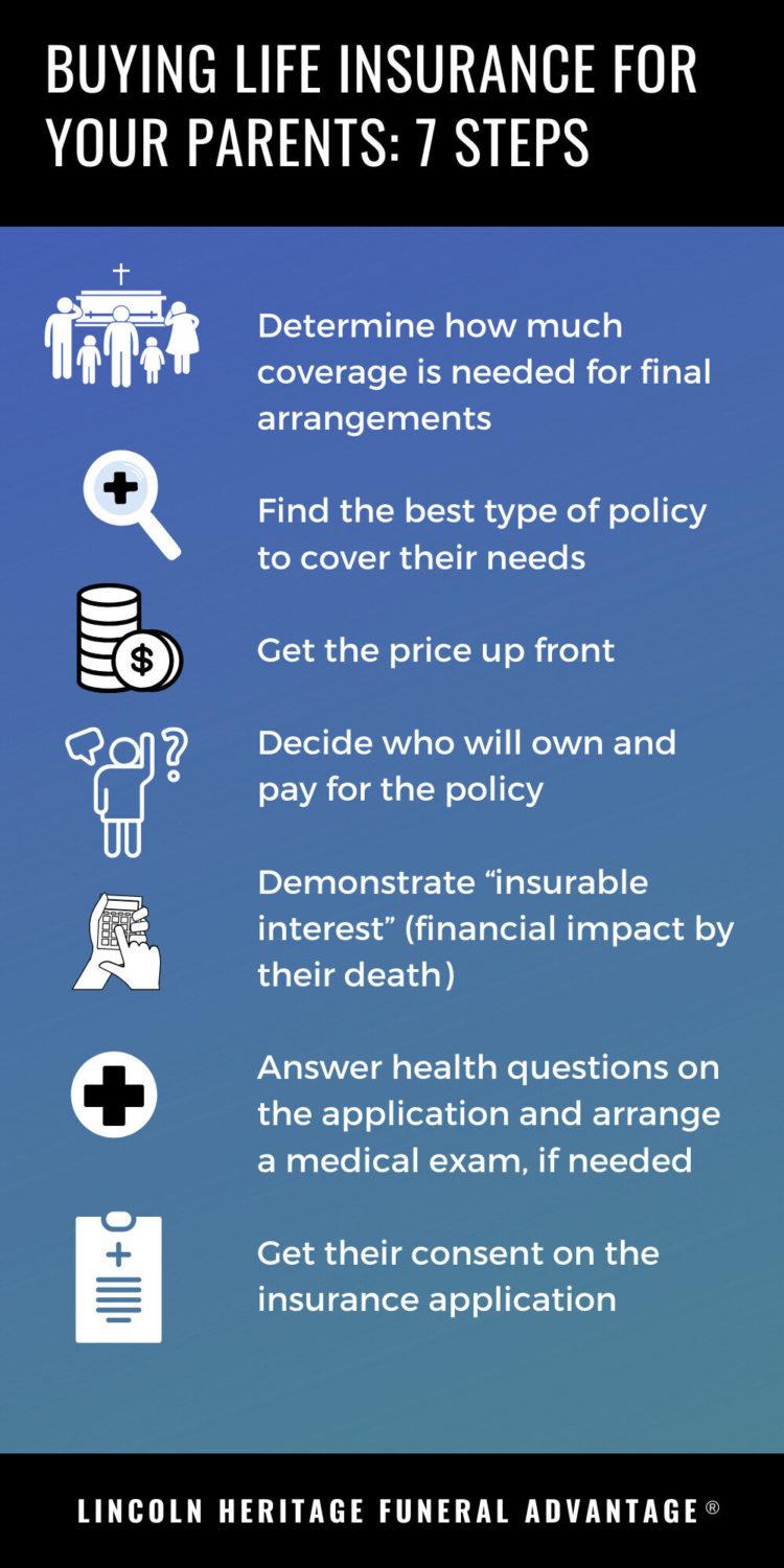 Understanding the ‌Long-Term Financial Benefits ⁤of Early Life Insurance Purchase