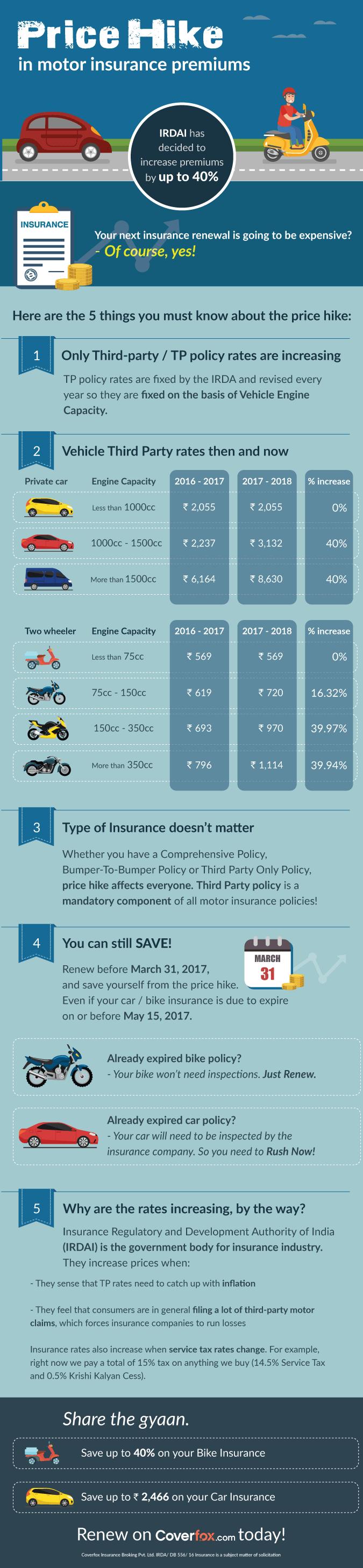 Unveiling the Mystery Behind Online Insurance Calculators