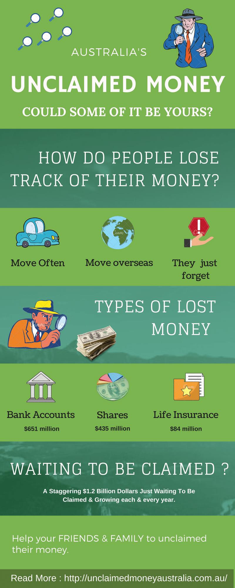 Legal and Financial Implications of Unclaimed Policies