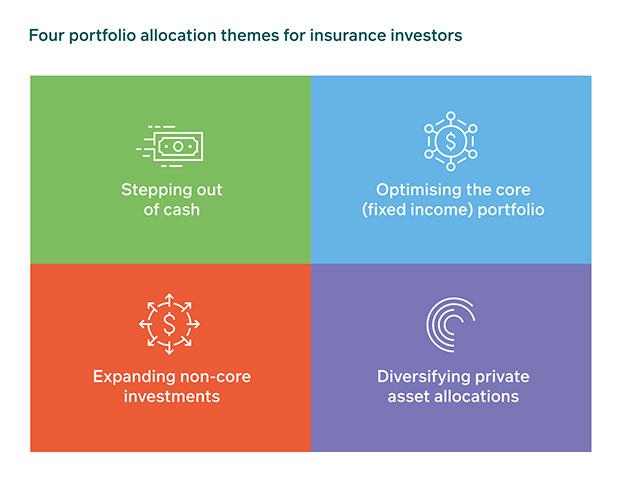 Expert Tips to Streamline Your Insurance Portfolio