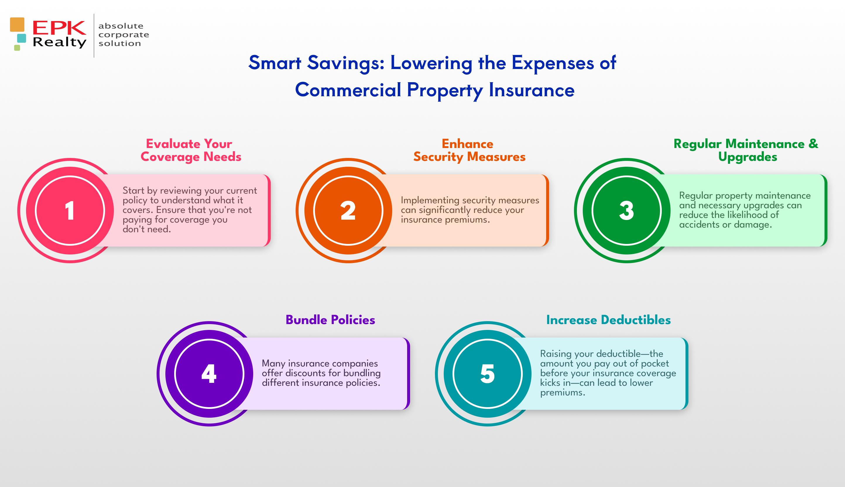 Unlocking Savings with Smart Policy Bundling