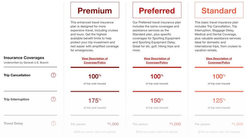 Choose the Right Travel Insurance Plan⁢ for Your ⁣Needs