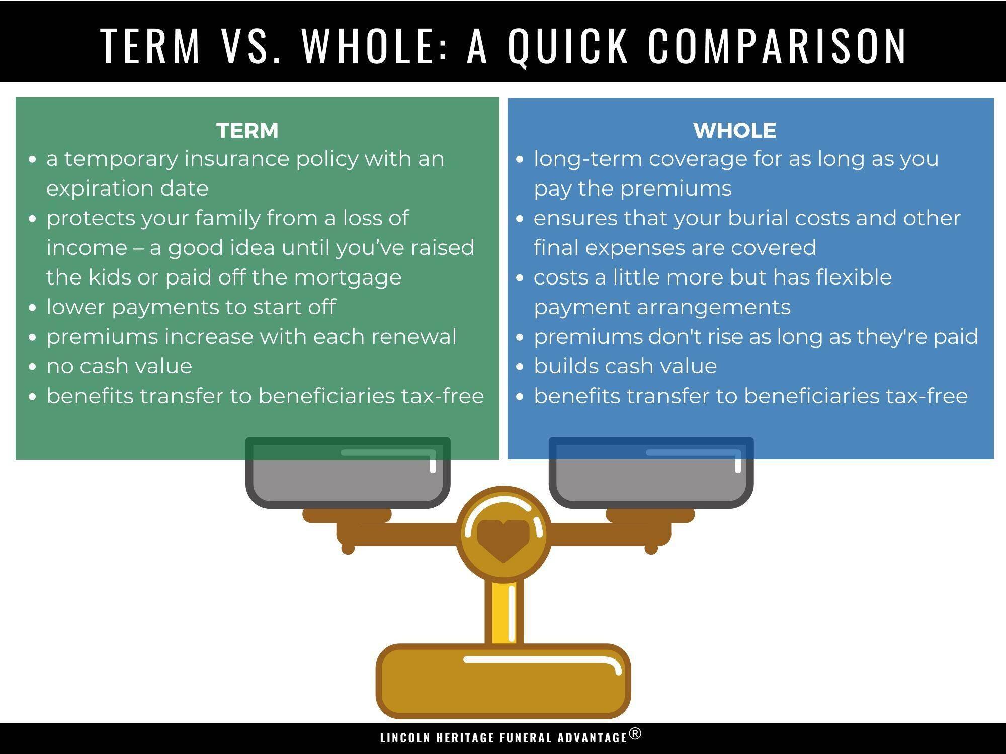 Expert⁢ Recommendations for Whole Life Insurance⁢ Policyholders