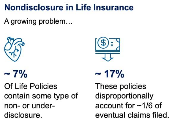 Recommendations for Improving Transparency in Life Insurance Policy Disclosures