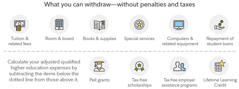 Weighing the Pros and Cons of Life Insurance for Education Expenses