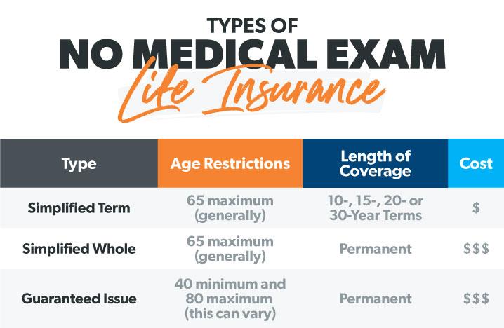 Comparing Costs and Coverage ⁢Options