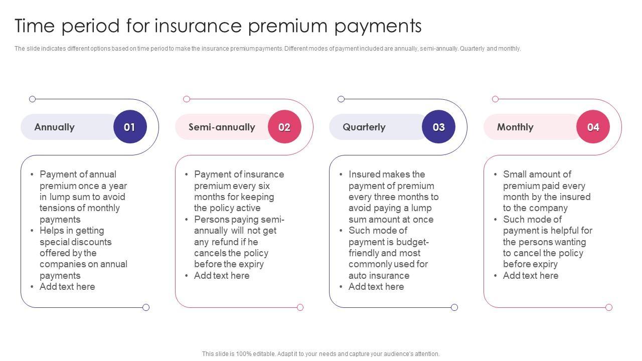 Expert Tips for Slashing Insurance Costs Through Annual Payments