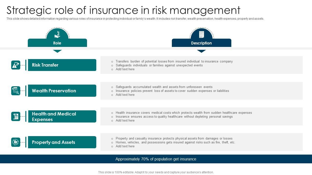 Strategic Insurance Planning for Peaceful Retirement