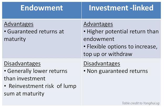 Expert Recommendations for Choosing Safe Investment-Linked Policies