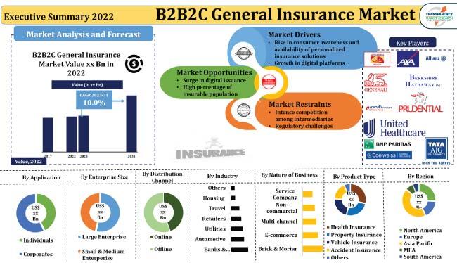 Insider Tips Navigating the Insurance Markets Annual Cycle