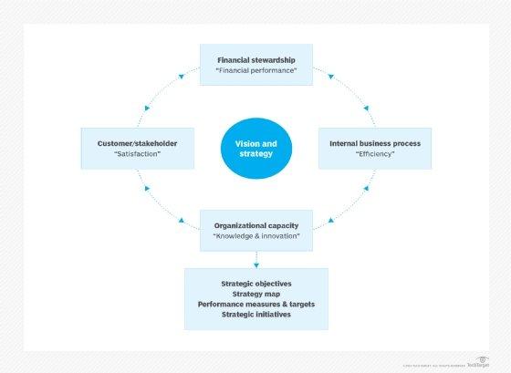 Maximizing Value with Strategic Policy Selection