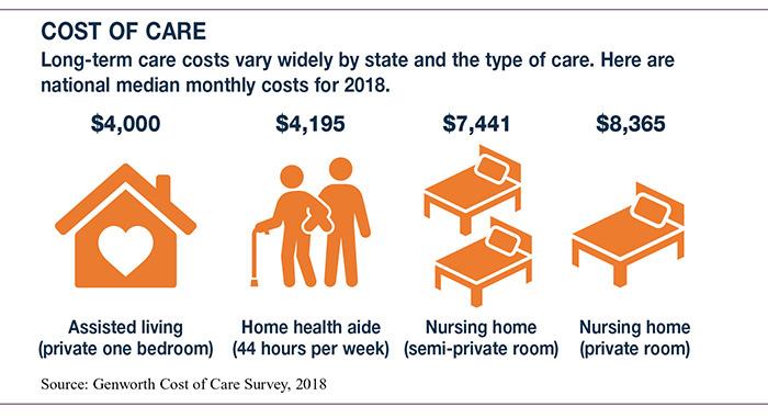 Understanding the Essentials of Long Term Health Care Insurance