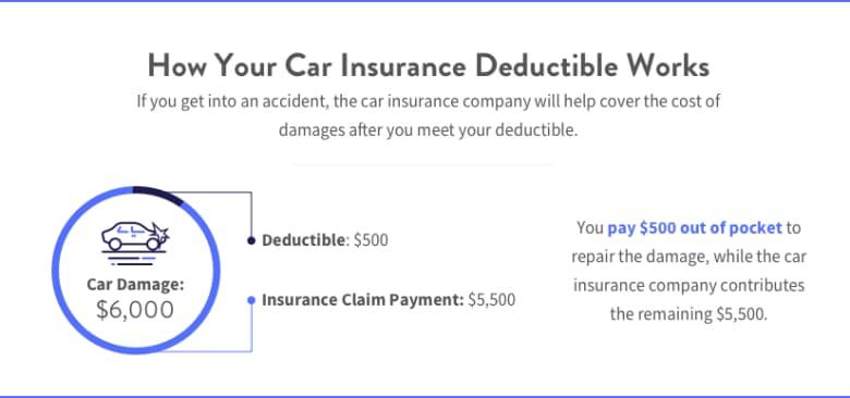 Understanding the Basics of Insurance Deductibles