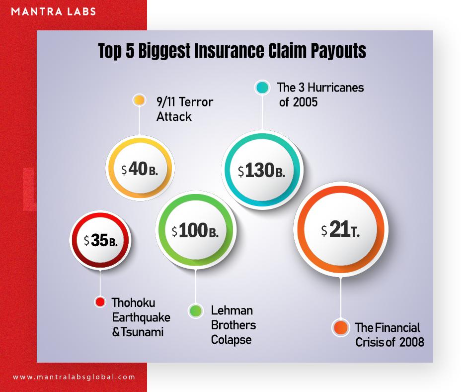 Analyzing Payout Discrepancies: Are Insurers Shortchanging Policyholders