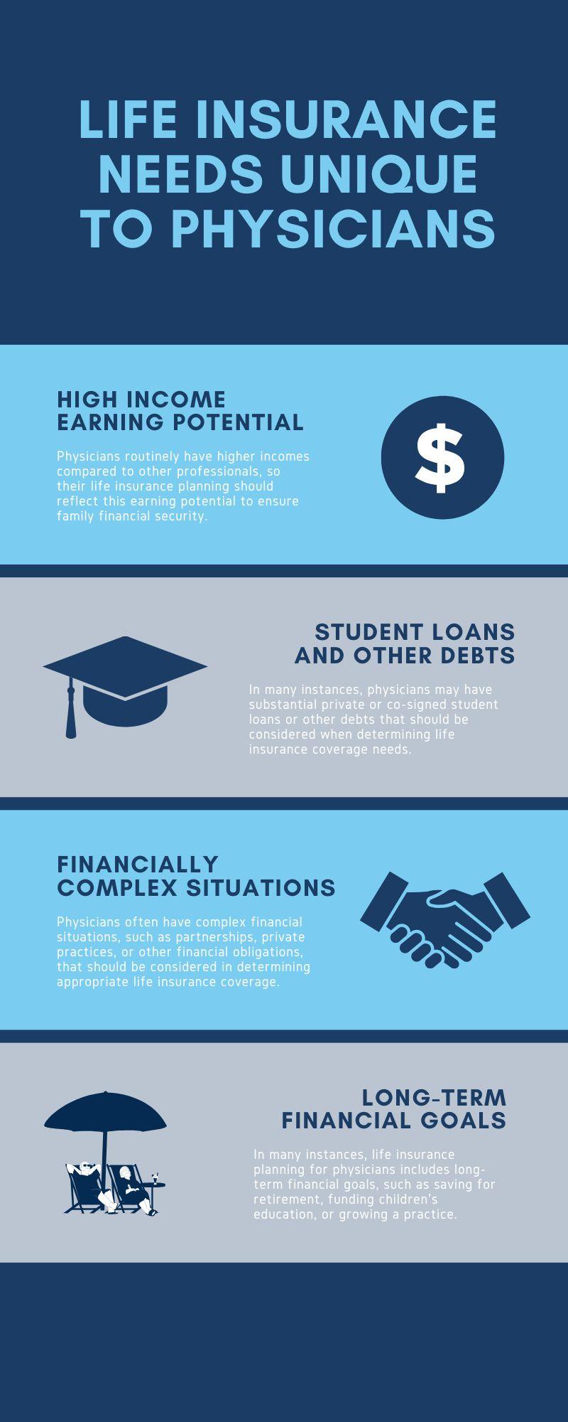 Understanding Your Unique Insurance Needs