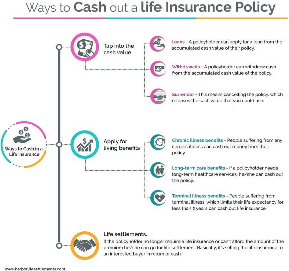 Evaluating the Benefits and Drawbacks of Long Term Payouts in Life Insurance