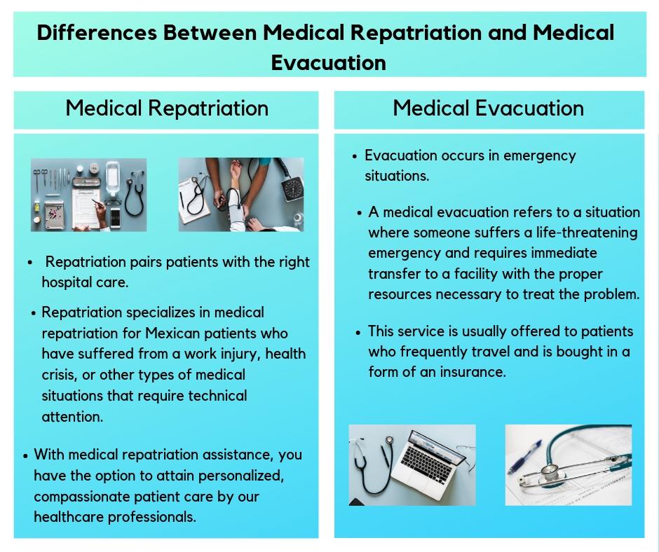 Key Inclusions and Exclusions in Repatriation Policies