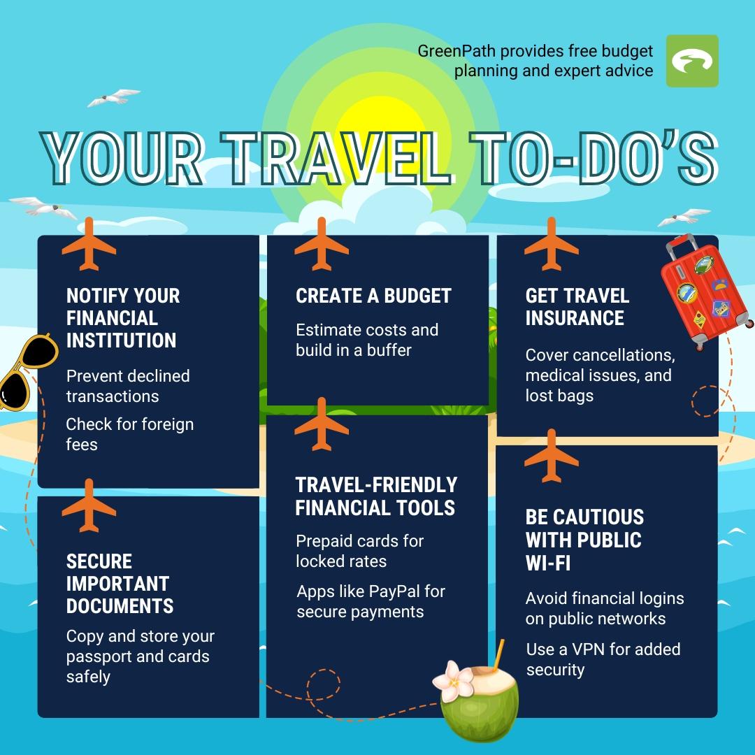 Understanding Coverage Essentials for Budget Travelers