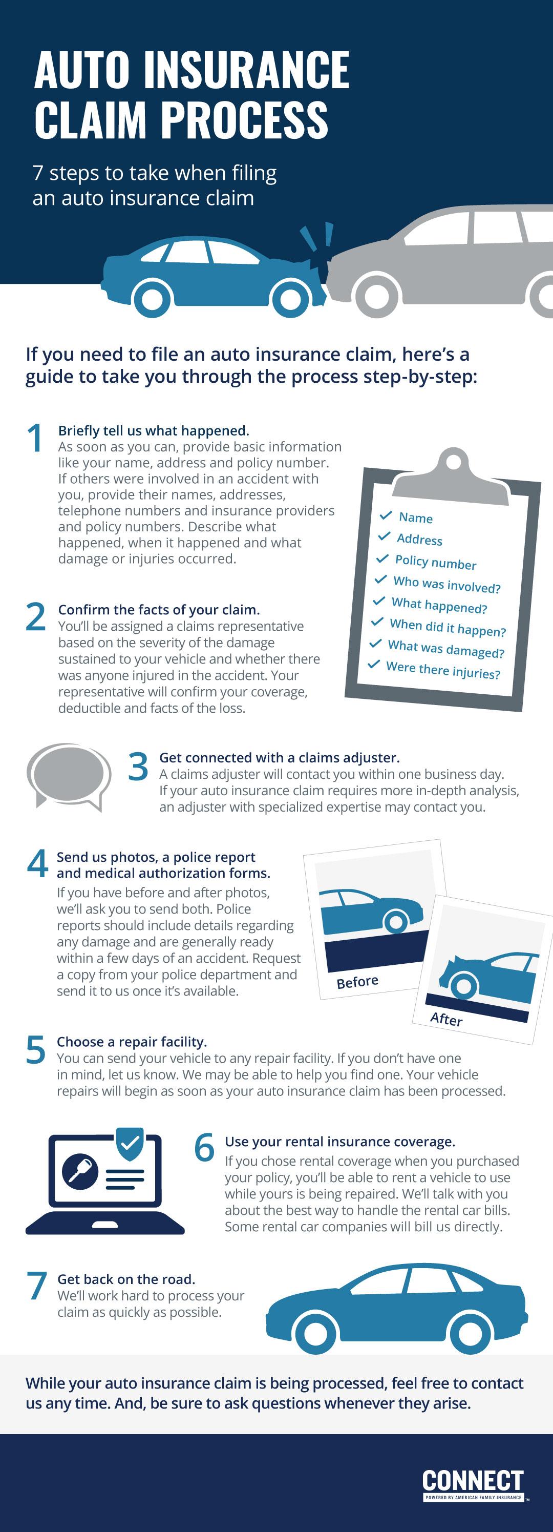 Navigating the Claims Process with Confidence