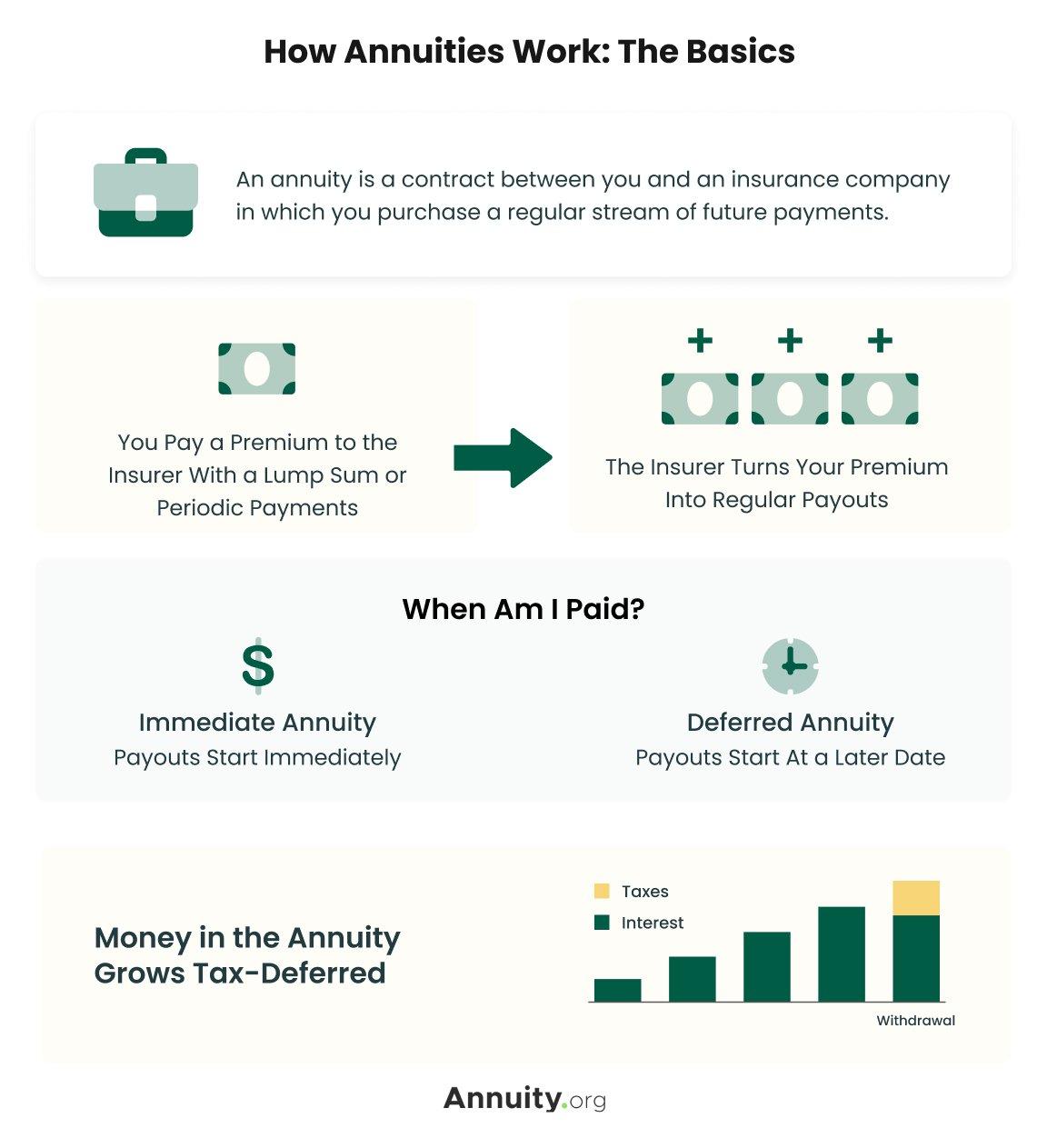 Future-Proofing Your Coverage: Preparing for Income Fluctuations