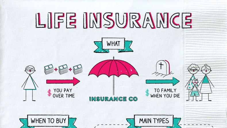 Making Informed Decisions for Your Insurance Needs
