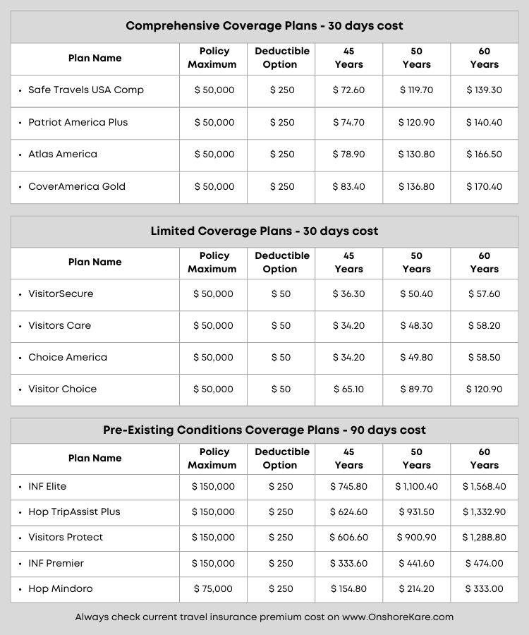 Understanding Costs and Exclusions